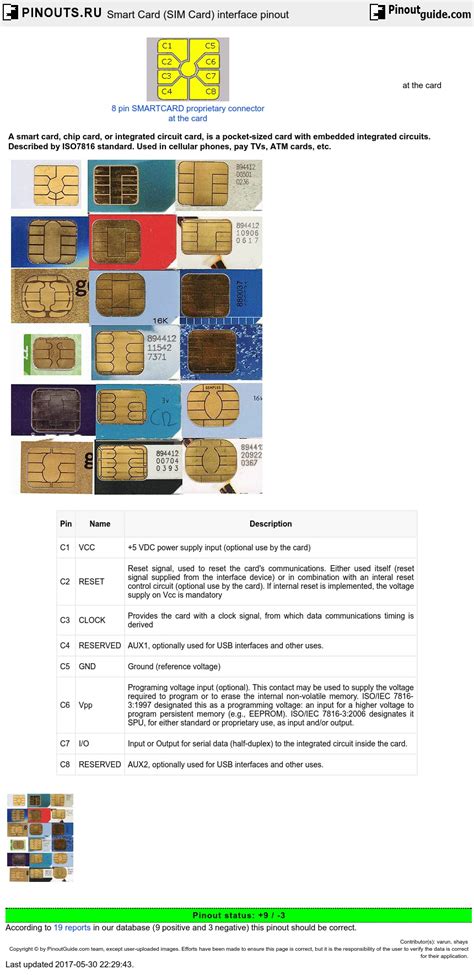 Smart Card (Sim Card) interface pinout and signals @ pinouts.ru